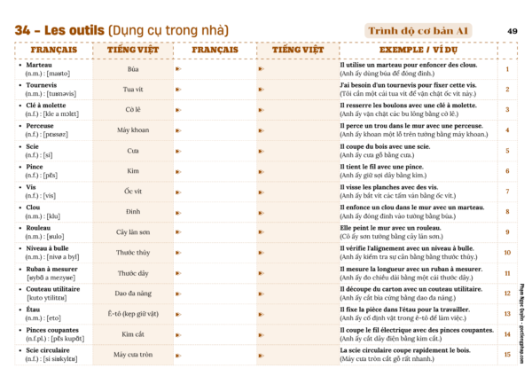 Sách 3333 từ vựng tiếng Pháp thông dụng - Hình ảnh 10